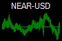 NEAR-USD